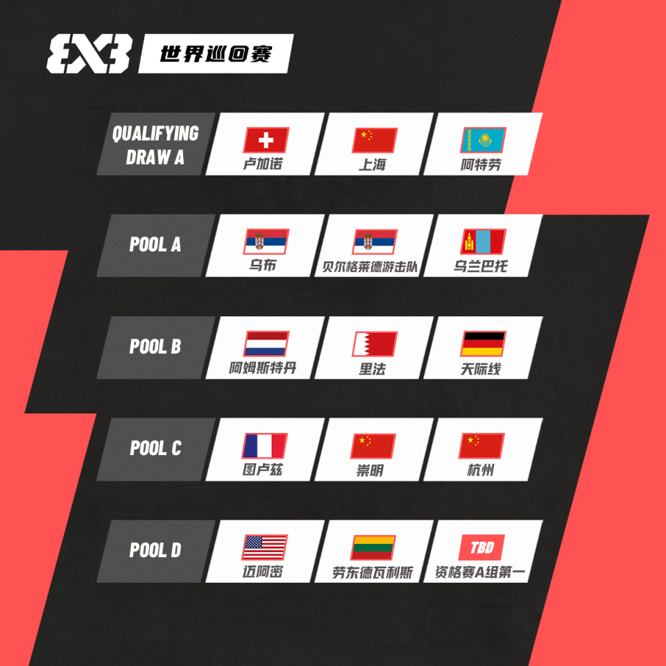 小组赛阶段, YAA