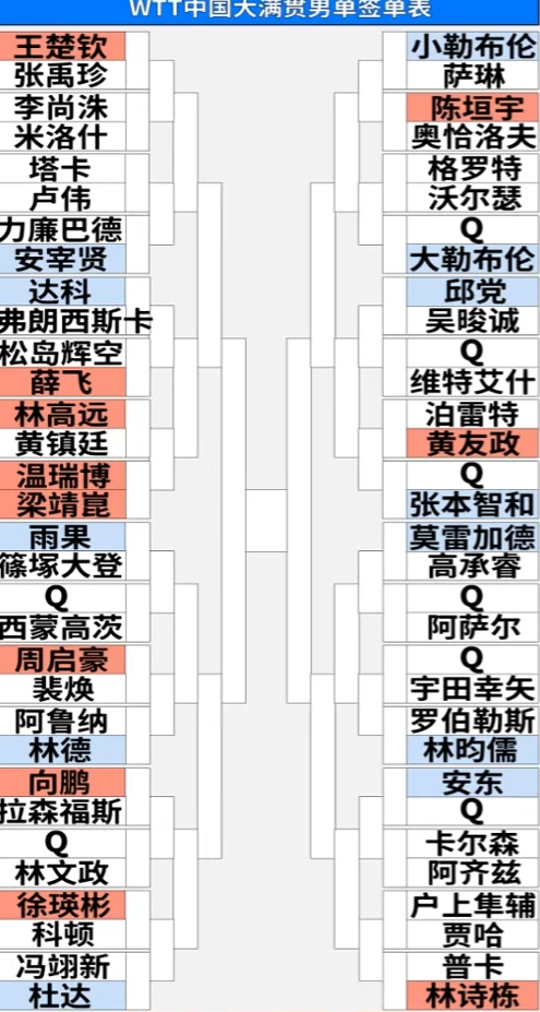 球员了, 在八分之二, 分别是周启 球员了, 在八分之二, 分别是周启