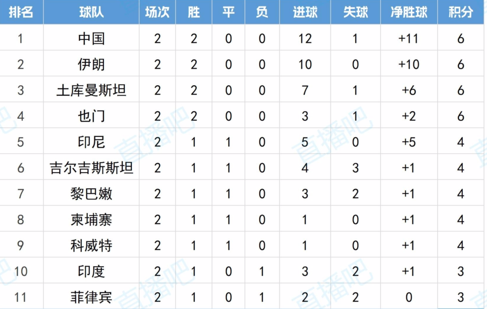 超过末轮输 超过末轮输