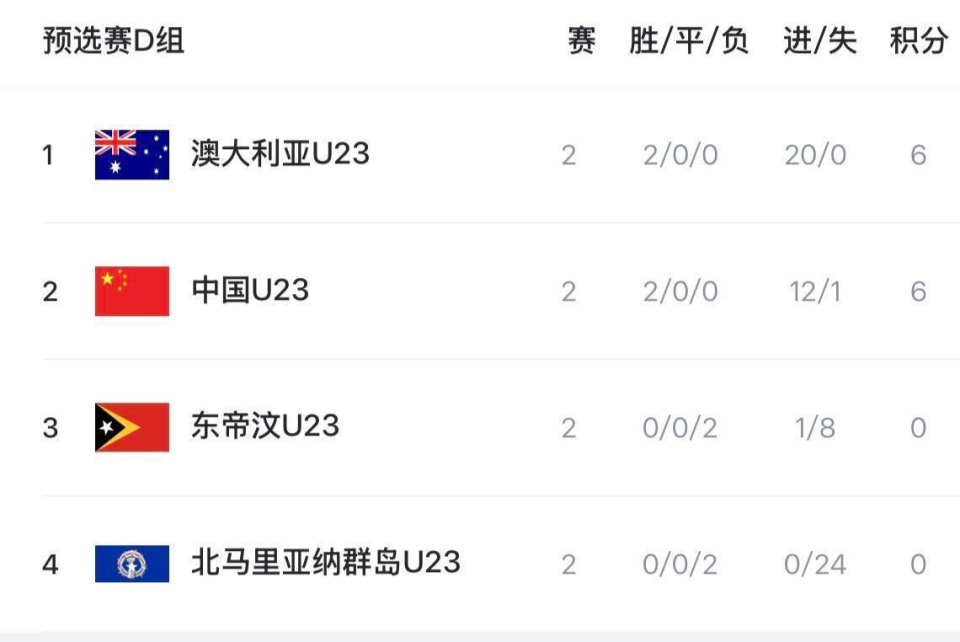 乌兹别克斯, 利亚队身上 乌兹别克斯, 利亚队身上