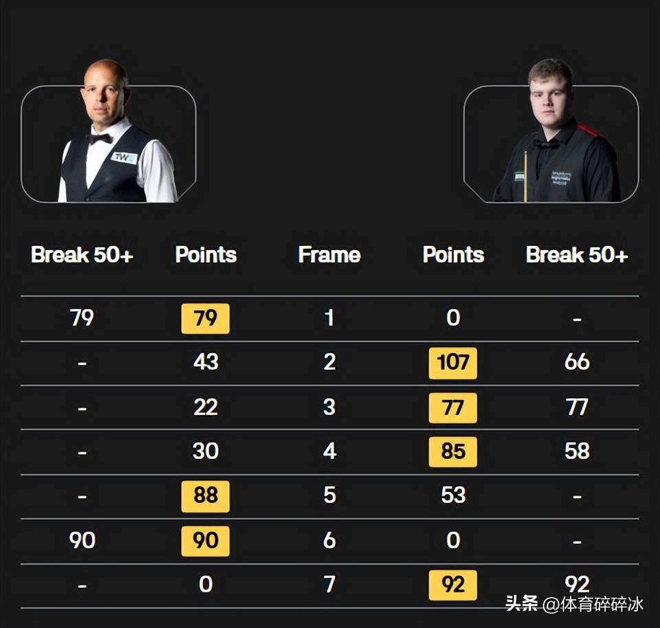 淘汰吴宜泽, 袁思俊 淘汰吴宜泽, 袁思俊